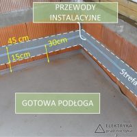 SH-s Środkowa pozioma strefa instalacyjna od 90 do 120 cm ponad gotową powierzchnią podłogi.