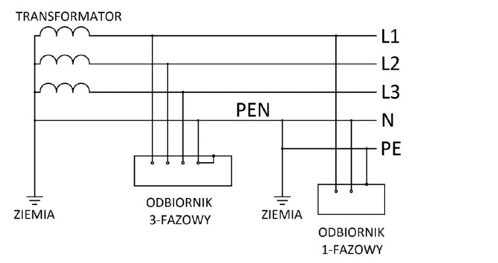 Заземление тт в частном доме схема