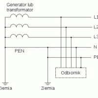 TN-C-S-earthing_pl