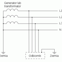 TT-earthing_pl