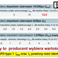 testowanie-ogranicznikow-przepiec-phonix-contact