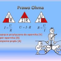 prawo-ohma-wizualizacja