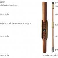 Konstrukcja uziomów pionowych CBM Technology