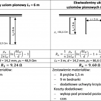 Porownanie-ekwiwalentnych-ukladow-uziemiajacych-bazujacych-na-uziomach-pionowych-o-roznych-dlugosciach