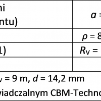 obliczenie_rezystancji_uziomu_pionowego_pomiaru_rezystywnosci_gruntu