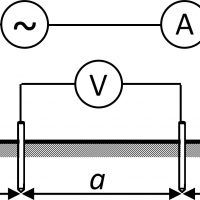 pomiar_rezystywnosci_gruntu_metoda_Wennera