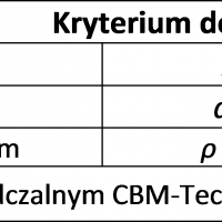 pomiary_rezystywnosci_gruntu_glebokosc_rozstaw_miedzy_sondami_pomiarowymi