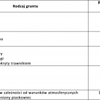 rezystywnosc_rodzaj_gruntu