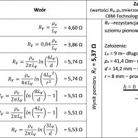 wzory_na_rezystancje_uziemienia_uziomu_pionowego