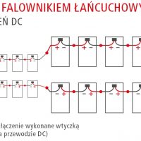 rys_5_schemat_string_optymalizator_złącze_DC_fronius1