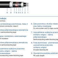 budowa_kabla_elektroenergetycznego_sn_izolacja_xlpe