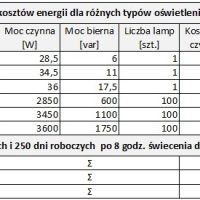 koszty-led-porownanie