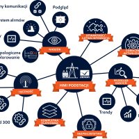 why_zenon_energy_substation_HMI_PL