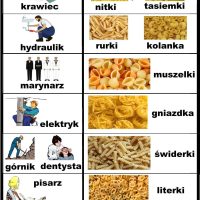 Ulubione-typy-makaronu-w-roznych-grupach-zawodowych-1
