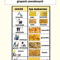 Ulubione-typy-makaronu-w-roznych-grupach-zawodowych