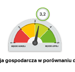 ocena-sytuacji-gospodrczej-w-grupie-zawodowej-elektrykow-2024