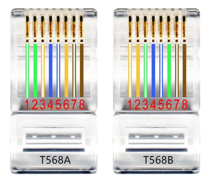 Kolejność kolorów żył złącza RJ-45: Standard T568A vs. T568B [WIZUALIZACJA]