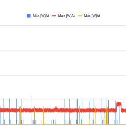 wykres poboru obwodow oswietlenia