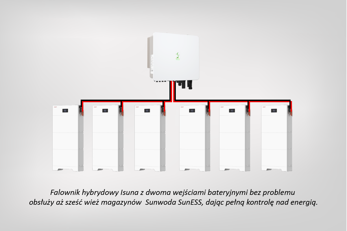 Łączenie magazynów energii