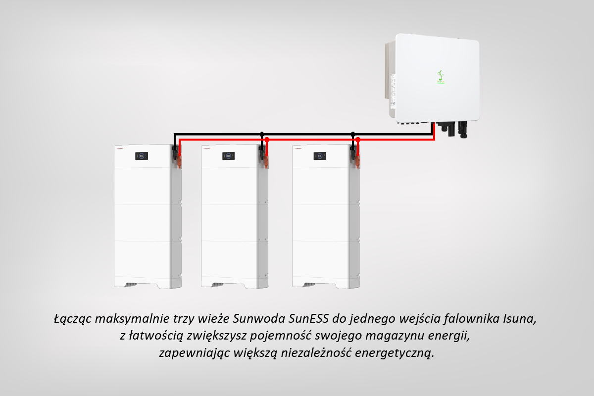 Łączenie maksymalnie trzech magazynów energii do jednego wejścia falownika