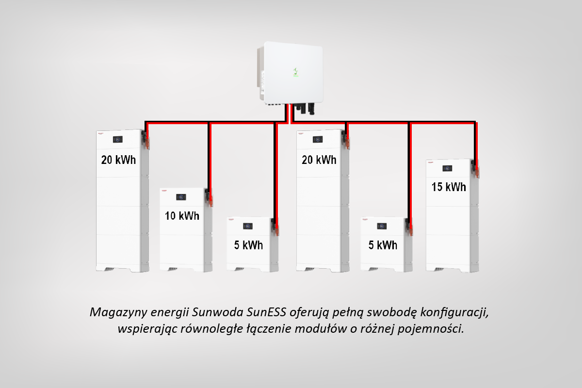 Łączenie równoległe magazynów energii o różnej pojemności