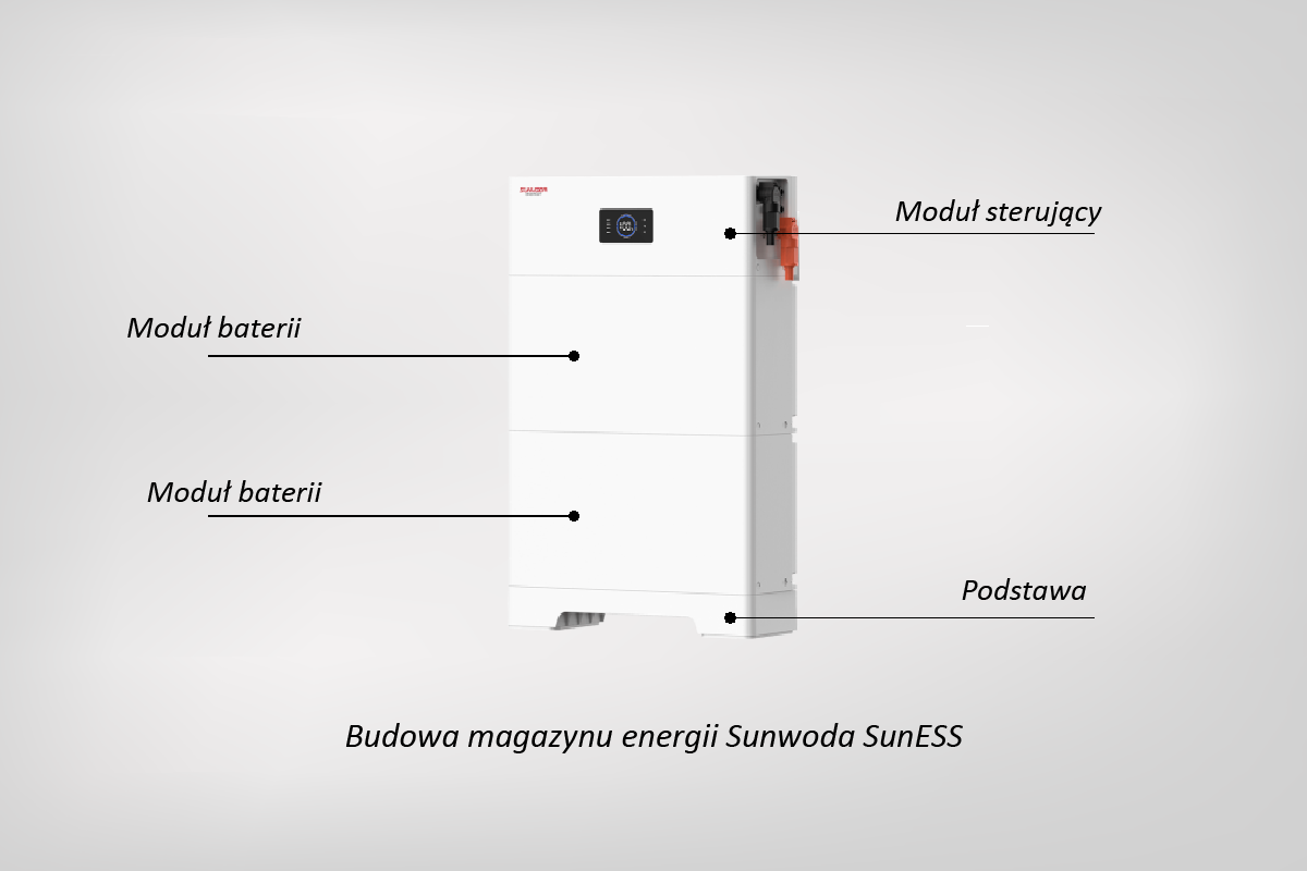 Budowa magazynu energii
