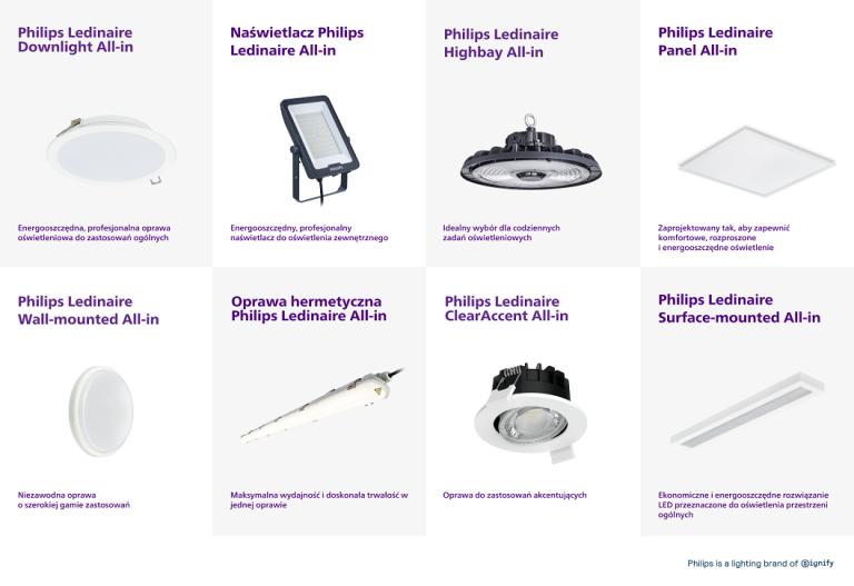 Produkty Philips All-in – elastyczność, jakiej potrzebujesz